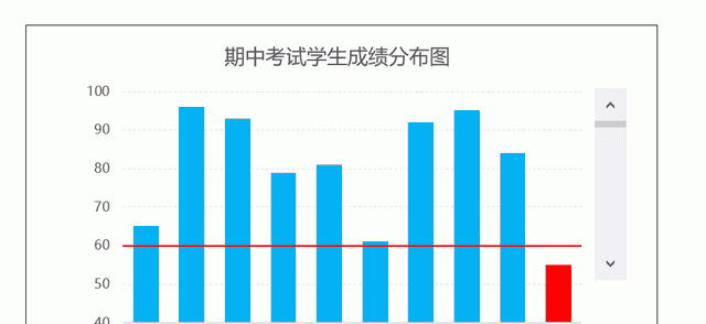 excel柱形图颜色随数值变化