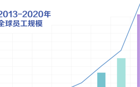 字节跳动1-3年hr都是外包吗