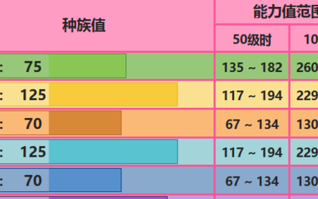 口袋妖怪究极日月亚克诺姆攻略,口袋妖怪究极日月怎么配招