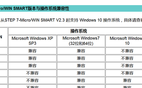 STEP 7 MicroWIN SMART V2.5安装步骤及安装错误解决方法