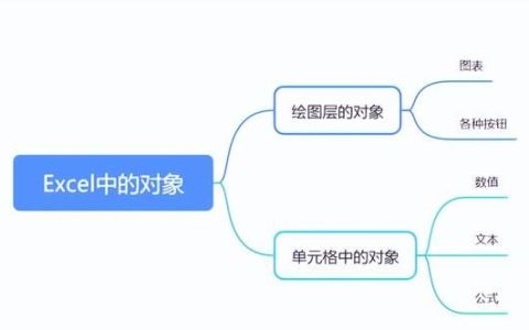 什么叫excel的超级表格(excel如何去掉超级表格)