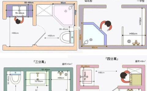 小卫生间干湿分离设计,四平米卫生间干湿分离