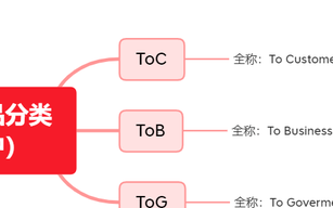 toctobtog三种业务模式