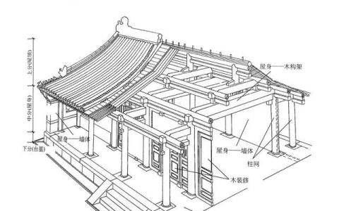 中国古建筑的基本构造组成,古建筑结构名称图解