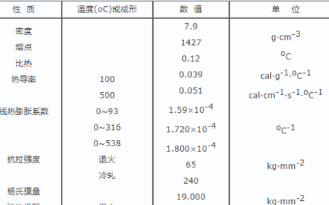 奥氏体不锈钢的性质(奥氏体不锈钢的主要化学成分)