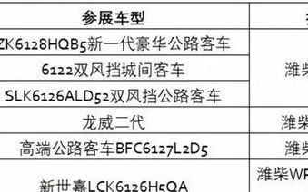 新能源概念客车有哪些,新能源客车2020年成长分析