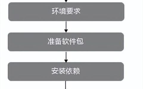 mind studio网络模型开发