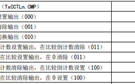 zigbee定时器实验报告,zigbee实验中使用的延时函数