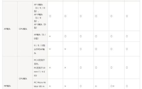 尼康微单ft1转接环可以接哪些镜头