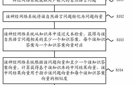 华为人机对话 的机器人叫什么