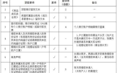 苏州住房公积金贷款比例是多少(苏州第一套房纯公积金第二套首付)