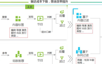 哔哩哔哩产品分析报告(哔哩哔哩产品岗位工资)