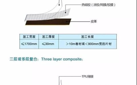 关于复合面料知识你知道多少,火焰复合面料加工费多少一米