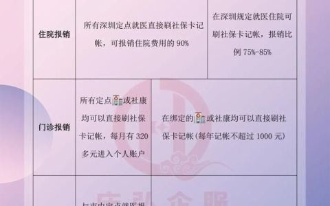 深圳社保一档二档和三档哪个划算