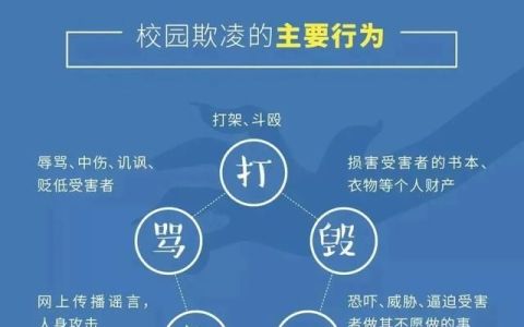 出现这六种情况,青少年可能正遭受校园欺凌的英文