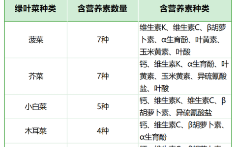 春天适合吃这种蔬菜便宜营养又高