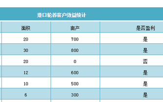 对虾养殖技术和成本