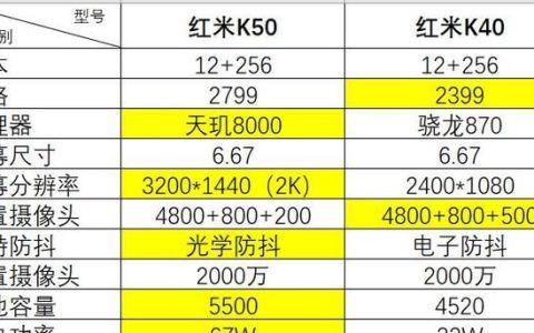 k40和k50哪个更值得买