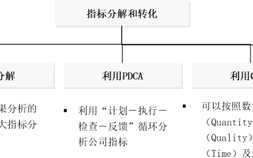 如何建立绩效管理体系,天宏公司的绩效管理体系案例分析