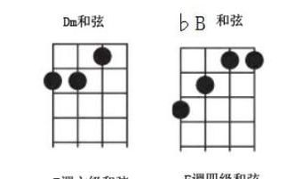 尤克里里万能和弦指法口诀一览表