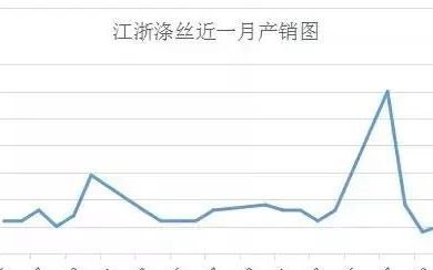 国内涤纶长丝前景分析