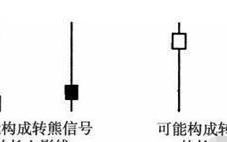 一生死记“上下影线”买卖法口诀：“长下影线买，长上影线卖”学会炒股功力至少增加20倍