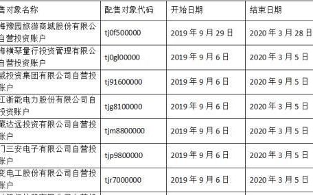 打新黑名单 几个月内不得参与网上新股申购