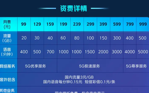 5g套餐超出流量收费降至1元1gb,更有利于5g套餐推广吗