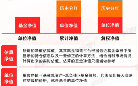 基金净值指标怎么看,基金净值主图指标