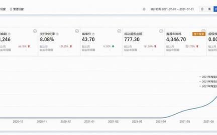 如何在淘宝做好一件代发,淘宝店开店流程一件代发