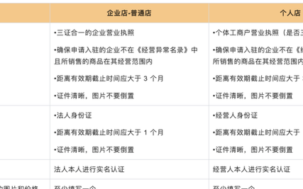 拼多多跨境电商入驻条件要求(temu跨境平台入驻流程)