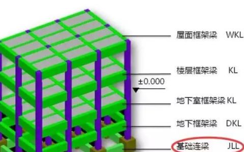 基础拉梁和连梁的区别,基础拉梁与次梁的区别有哪些