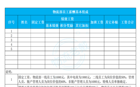 物流企业的绩效考核制度(物流企业绩效管理制度)