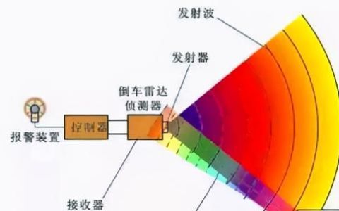 倒车雷达测距的原理是什么