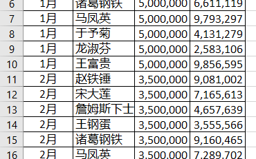 怎么复制数据透视表单元格格式不变