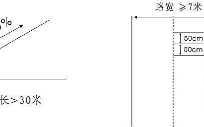 科目二坡道定点停车和起步技巧讲解