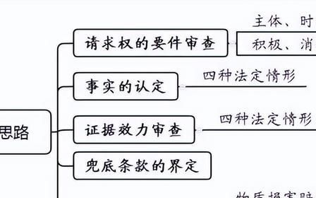 离婚损害赔偿案件的审理思路和裁判要点是什么