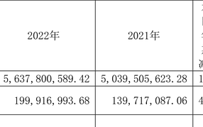 德才股份2021年中报业绩