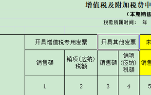 未开票收入要怎么做账,未开票收入怎么抵扣税款