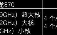 同样为口碑之芯,骁龙870与天玑8100应该怎么选