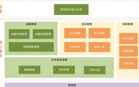 智慧会议标准全流程是什么(南京智慧会议解决方案怎么写)