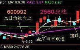 让我来告诉你，想要三年内实现财富自由，不妨试试“2560”战法，目前为止最安全稳健的买入法