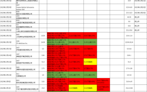 港股打新怎么操作(港股打新会亏钱吗买港股赚钱吗)