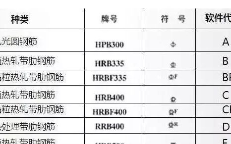 钢材型号hrb400,比hrb400强的钢材