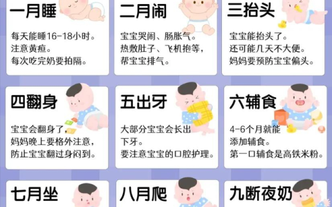 “刚来人间，请爸爸妈妈多多关照”，新手爸妈，必备护理方法