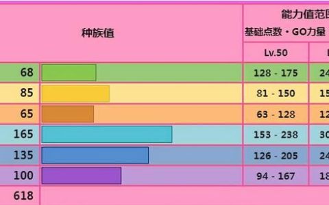 宝可梦沙奈朵怎么进化