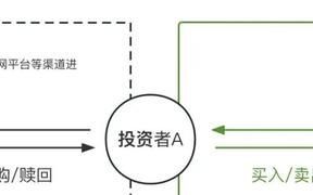 权益类基金赎回到账时间