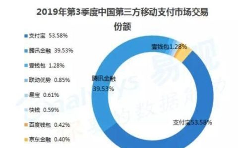 支付宝心愿攒钱是自己的钱吗