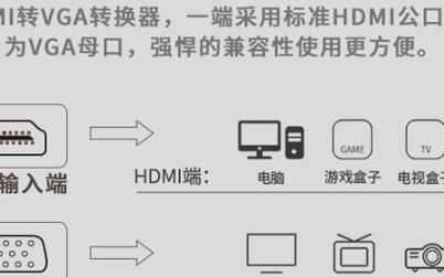 hdmi线连接电视电脑常见问题及解决办法