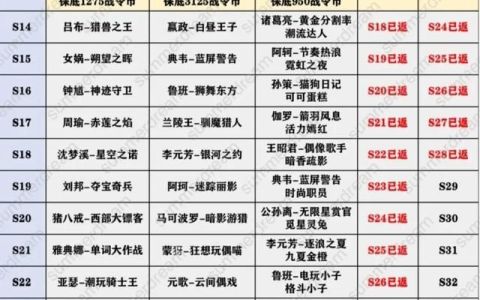 王者战令皮肤返场怎么获得(韩信赛事战令星元返场)